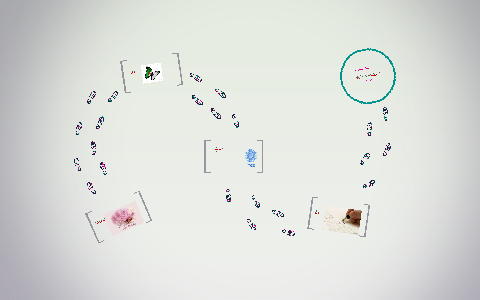 Velkommen by Samiya Kribaa on Prezi