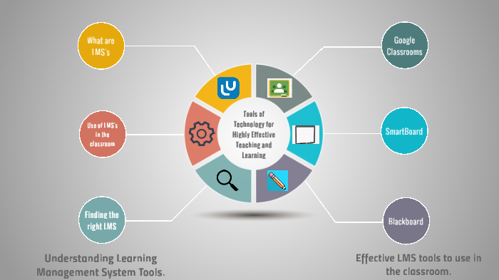 Tools of Technology for Highly Effective Teaching and Learning Project ...