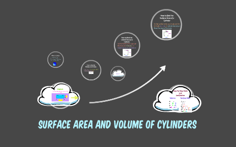 Surface Area and Volume of Cylinders by Cristina Miranda on Prezi