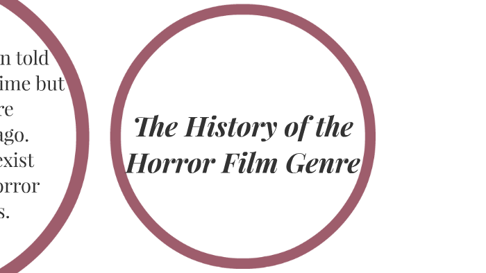 the-history-of-the-horror-film-genre-by-maddy-sellers