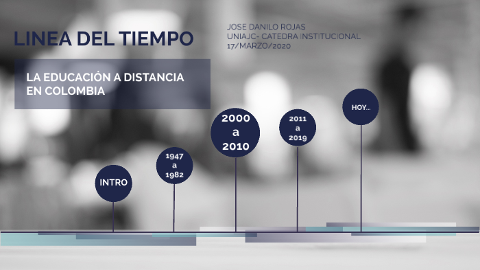 EDUCACIÓN A DISTANCIA EN COLOMBIA By Jose Danilo Rojas On Prezi