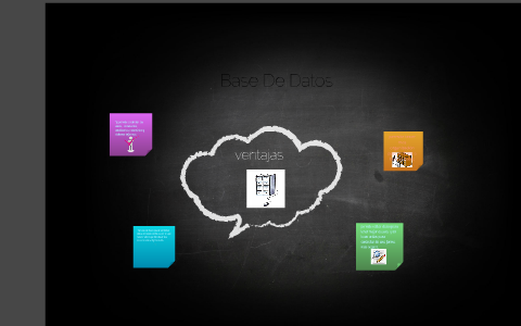 base de datos by karen cardenas on Prezi