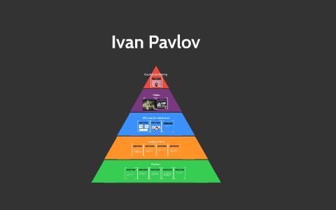 Ivan Pavlov by Holly Jeffrey on Prezi