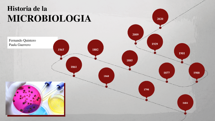 LINEA DEL TIEMPO HISTORIA DE LA MICROBIOLOGIA by Fernando Quintero on Prezi