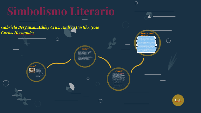 Simbolismo Literario by Alejandra Berganza on Prezi