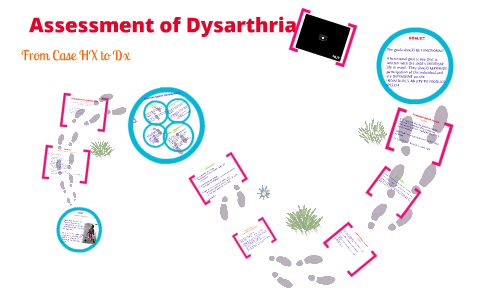 dysarthria assessment prezi