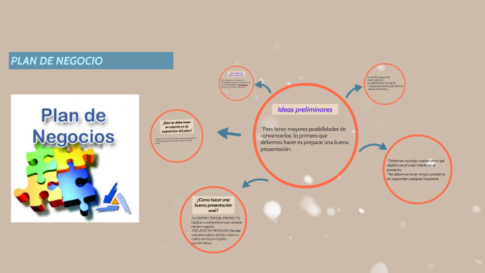 PLAN DE NEGOCIO by Julia Jazmín Garcia Dionicio on Prezi