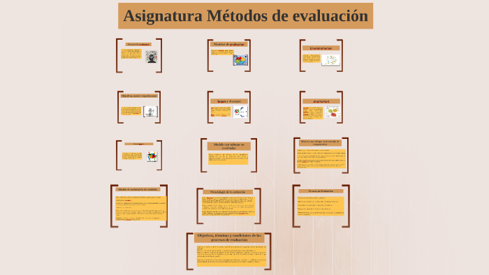 Asignatura Metodos de evaluacion by Ana Karina Hernandez Claro on Prezi