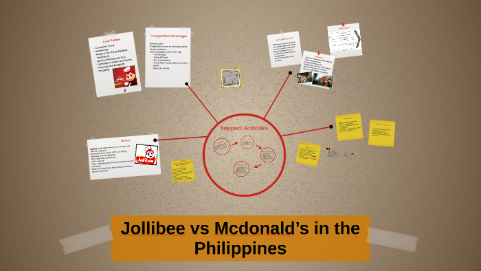 case study between jollibee and mcdonald's