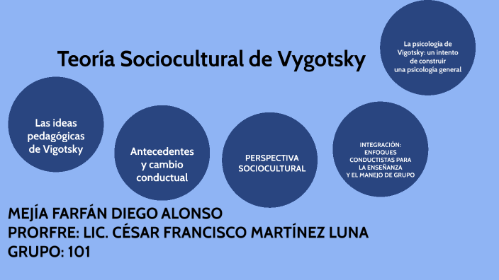Teoría Sociocultural de Vygotsky by alonso frafan on Prezi