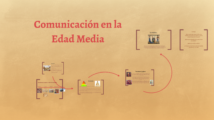 Comunicación en la Edad Media by Yanela Alves on Prezi