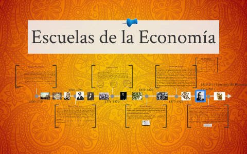 Escuelas De La Economía By Xavier Dominguez On Prezi