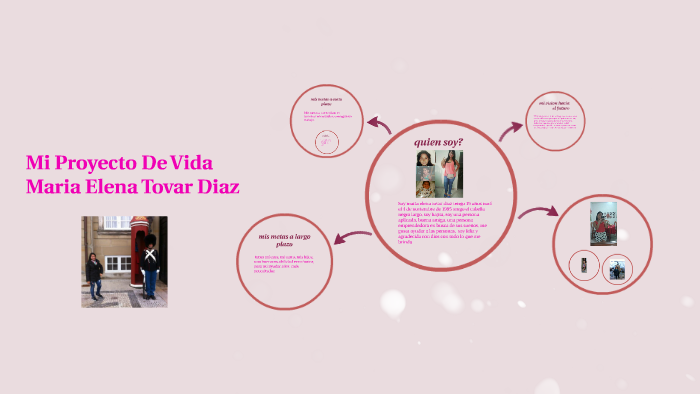 mi proyecto de vida by maria tovar on Prezi