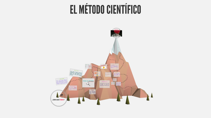 EL MÉTODO CIENTÍFICO by Leo González on Prezi