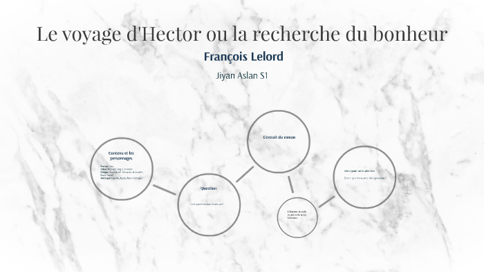 Le Voyage D Hector Ou La Recherche Du Bonheur Resume prezi.com
