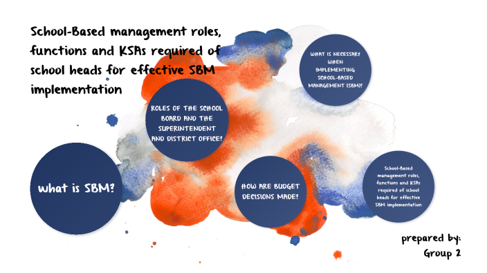 research about school based management