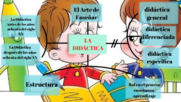 LA DIDACTICA by Yesika Acuña on Prezi