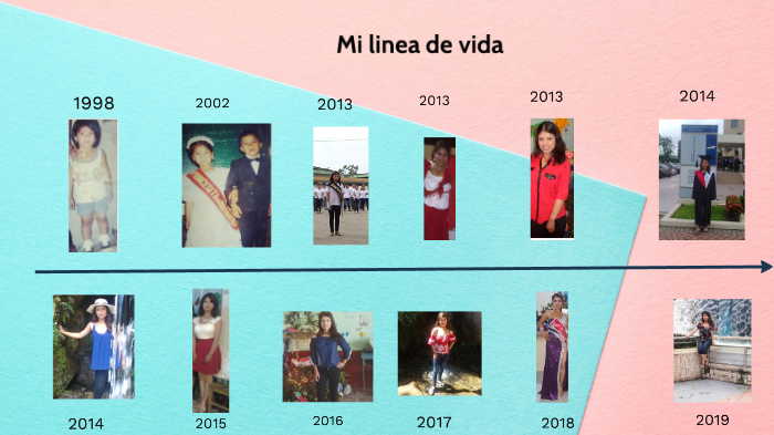 Mi linea de vida by Nory Espinoza Sandoval on Prezi