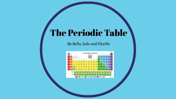 Periodic Table by Bubbles Andersen on Prezi