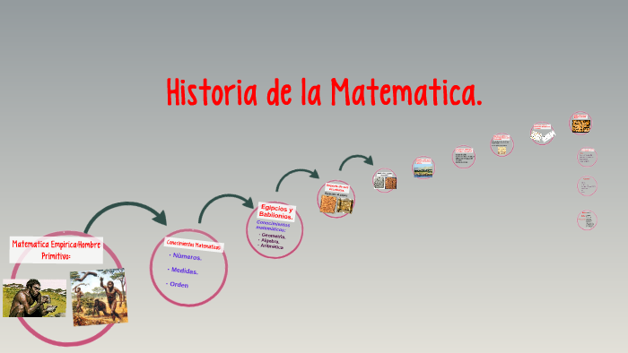 Historia de la matematica. by karina cruz copa on Prezi