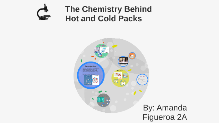 Hot and Cold Packs by Amanda fig on Prezi