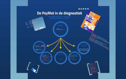 De PsyMot In De By On Prezi