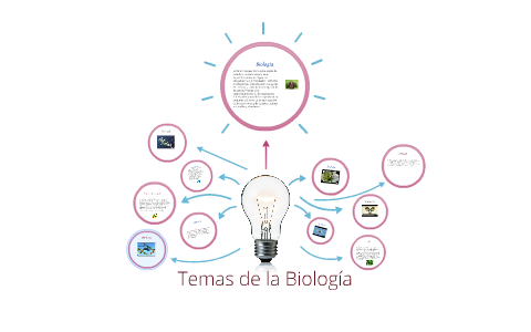 Es Una Ciencia Que Estudia La Estructura De Los Seres Vivos, By Carlos ...