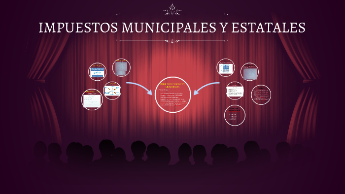 IMPUESTOS ESTATALES Y MUNICIPALES By Fernanda Mata On Prezi