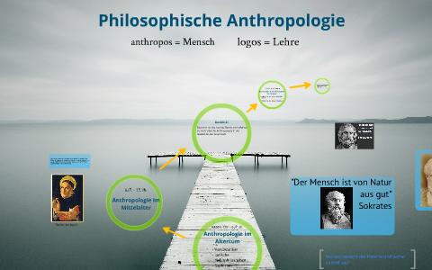 Philosophische Anthropologie By Michaela Mathis On Prezi