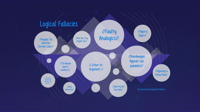 Logical Fallacies by Hazel Molano on Prezi