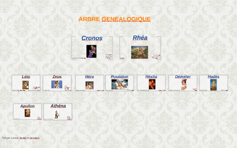 Arbre Genealogique D Athena By Axelle Cabedoce On Prezi Next