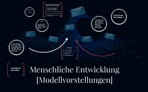 Menschliche Entwicklung By David Beyer