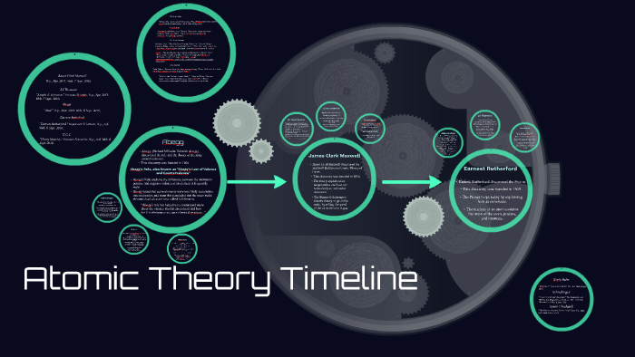 Atomic Theory Timeline by Zondell Registe on Prezi