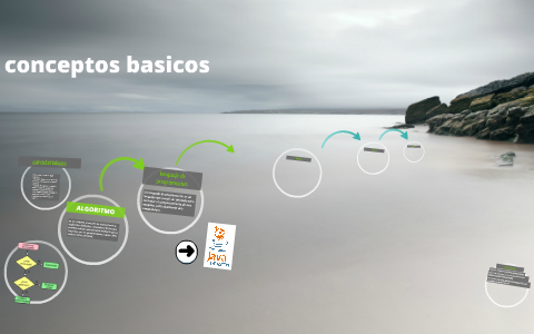 conceptos basicos by Carlos Gamboa Barrientos on Prezi