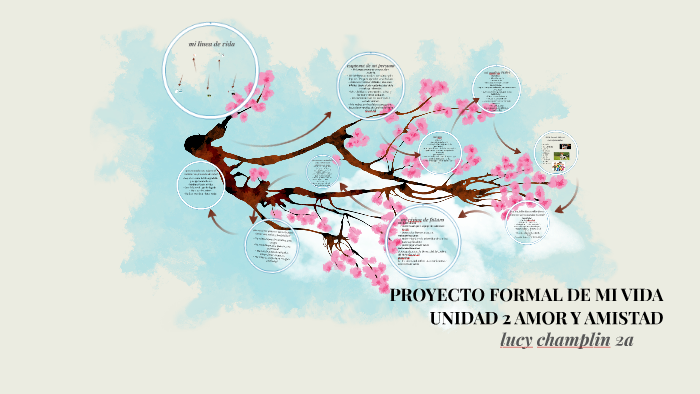 Proyecto de Vida by Lucy Champlin on Prezi