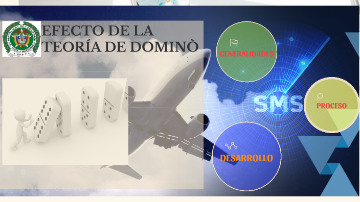 Teoria Del Efecto Domino By Jhon D Linares On Prezi 1364