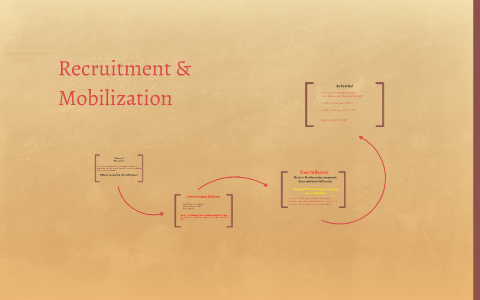 Justin Raby Why is Recruitment Important? by Justin Raby on Prezi