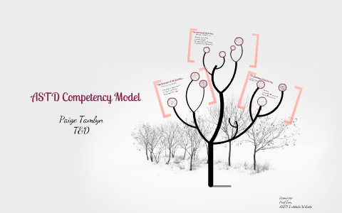 ASTD Competency Model by Paige Tamlyn