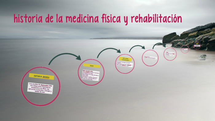 historia de la medicina física y rehabilitación by hugo de anda on Prezi