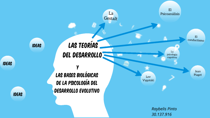 Las Teorías Del Desarrollo Y Las Bases Biológicas De La Psicología Del ...