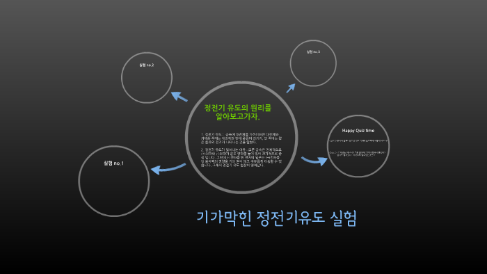 정전기 실험 유도