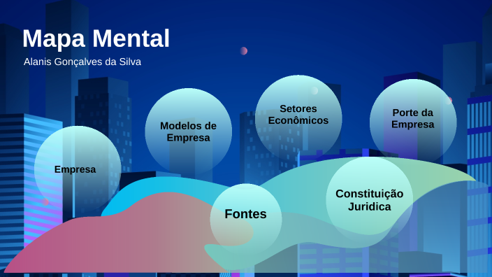 7c MAPA MENTAL - Alanis Gonçalves da Silva by ALANIS GONCALVES DA SILVA ...