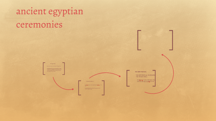 ancient egyptian mummification process by Jackson frechette on Prezi