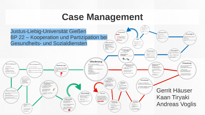 4 Funktionen Case Management Case Management by Andreas Voglis