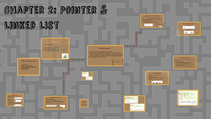 Chapter 2: Pointer & Linked List by Samantha Wong on Prezi