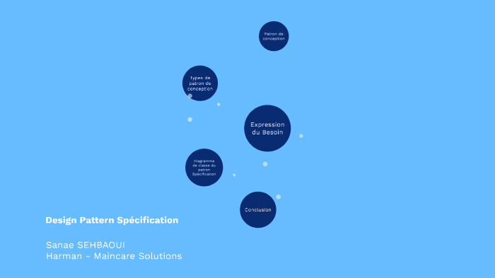 Design Pattern Spécification by Sanae SEHBAOUI on Prezi