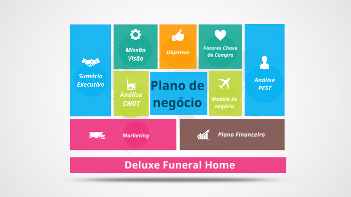 Plano de Negócio by Ana Fernandes on Prezi