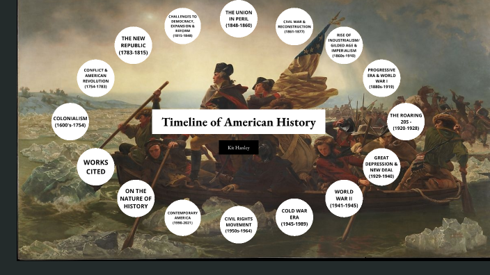 American History Timeline by Kit Hanley on Prezi