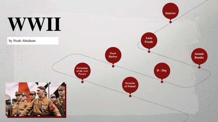 World War II by Noah Abraham on Prezi