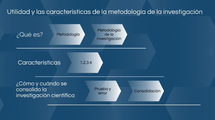 Utilidad y las características de la metodología de la investigación by